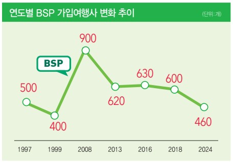 대명항공여행사 이미지
